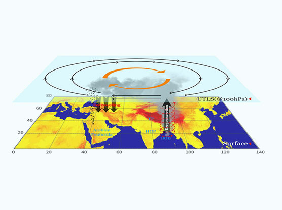 亚洲对流层顶气溶胶层（ATAL）动力学研究取得新进展